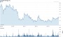 FCEL Technical Analysis | FuelCell Energy, Inc. Stock - Yahoo! Finance